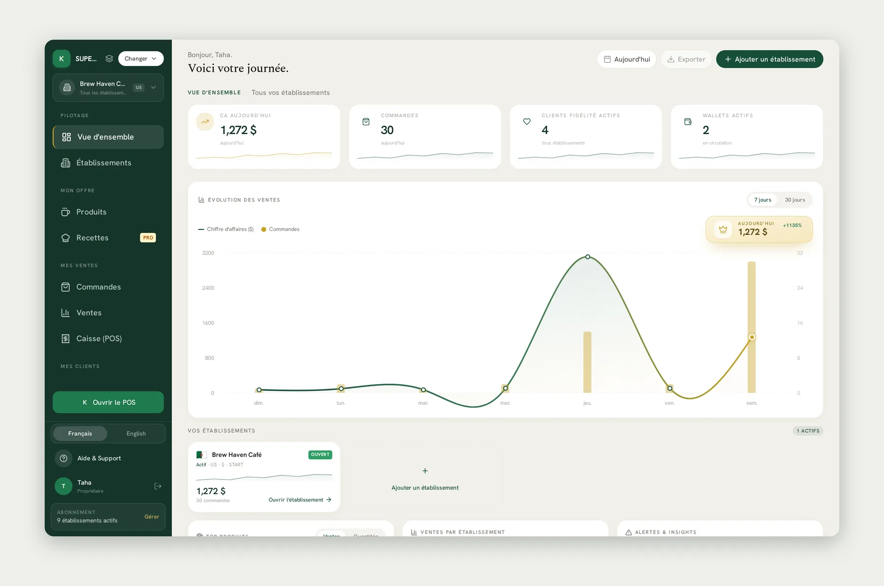 CRM restaurant SUPERKAWA OS — cockpit de suivi des clients